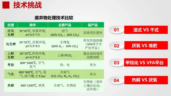 南方某市餐廚垃圾預(yù)處理工藝設(shè)計(jì)