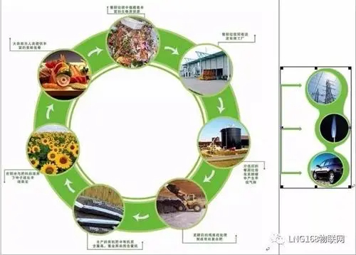 攀枝花仁和區餐廚垃圾處理中心每天將50噸廚余垃圾變廢為寶